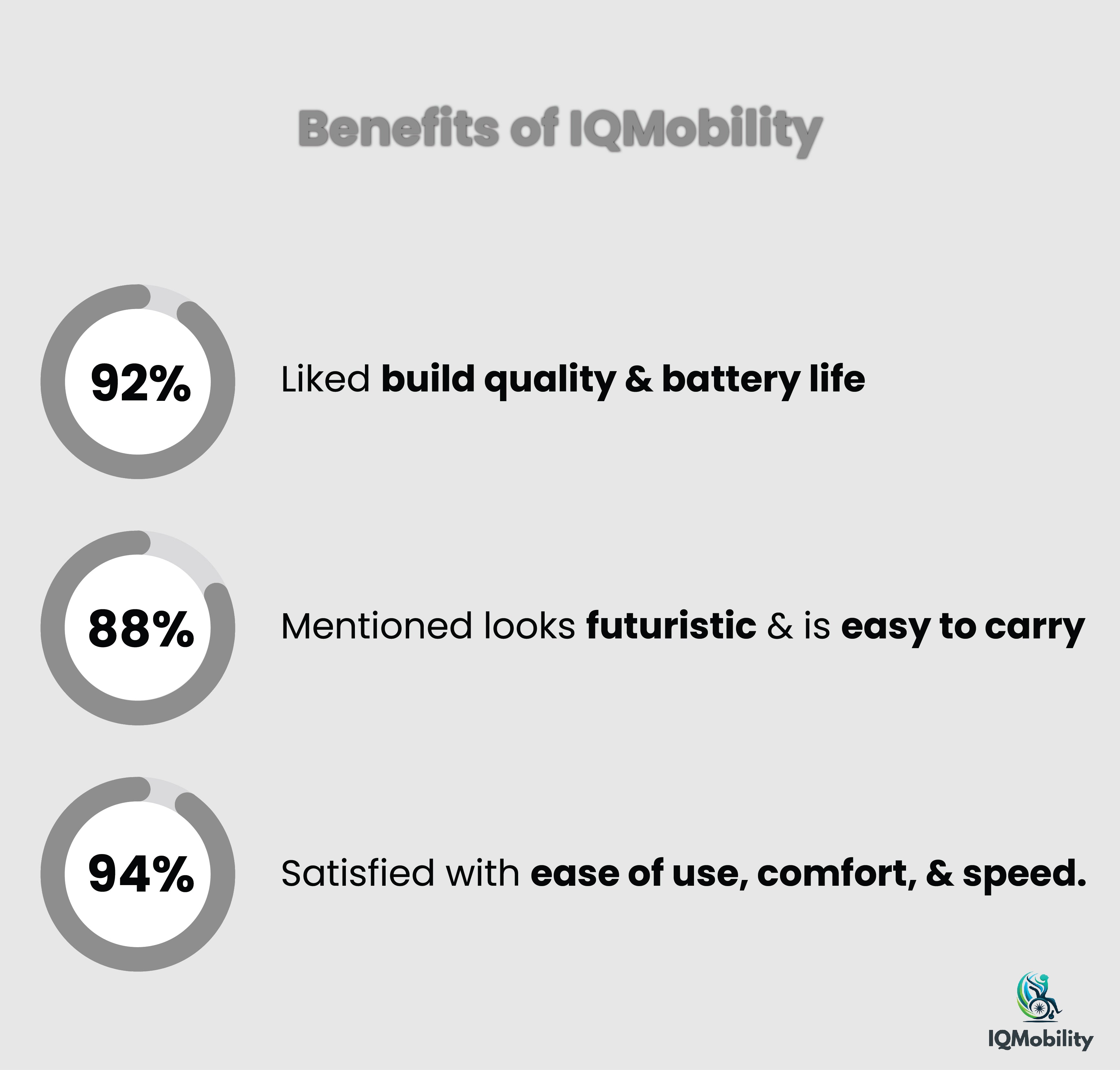 IQMobility™ ProMove: Premier Smart Wheelchair